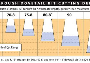 Dovetail Template Maker Dovetail Template Jig Templates Data