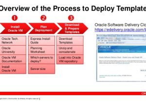 Download oracle Vm Templates Con11257 Schifano Con11257 Best Practices for Deploying