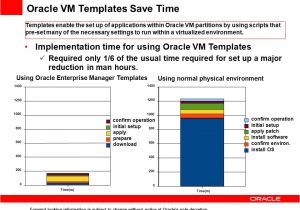 Download oracle Vm Templates From Desktop to Data Center oracle Virtualization Ppt