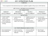 Drone Business Plan Template A4 Box Template
