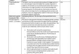 Drury Lesson Plan Template 35 Elegant Teks Lesson Plan Template Myrawalakot