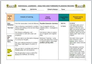 Early Years Learning Framework Planning Templates Program Template for Eylf Outcomes Educators