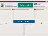 Early Years Learning Framework Planning Templates Rachael 39 S E Portfolio