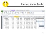 Earned Value Report Template Earned Value Report Template 28 Images Earned Value