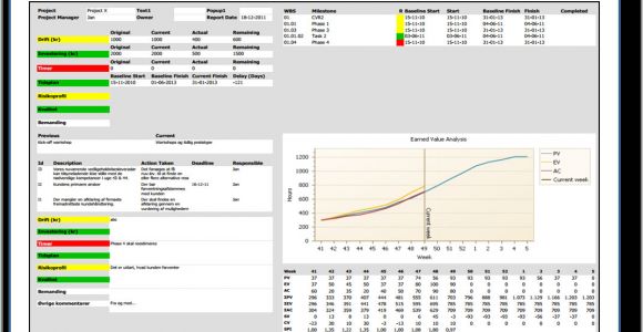 Earned Value Report Template Earned Value Report Template 28 Images Earned Value