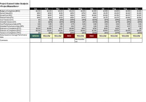 Earned Value Report Template Project Earned Value Analysis Report Template