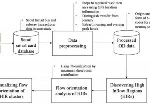 Easy Get Medical Card Washington Ijgi Free Full Text Flow orientation Analysis for Major