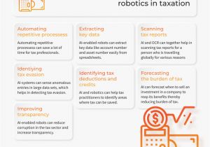 Easy Way to Get Green Card How Ai and Robotics Can Change Taxation