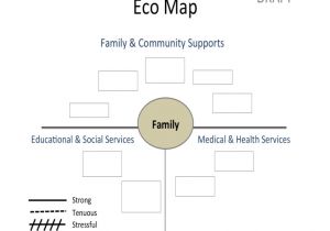 Eco form Template Blank Eco Map Template Free Download