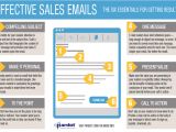 Effective Email Templates Best Tips for Email Marketing Emarketingblog Blog On