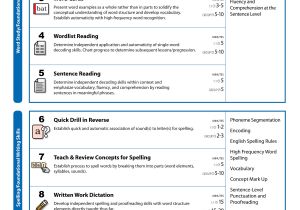 Electronic Lesson Plan Template Lesson Plan Template for Aligning Activities with the Ecc