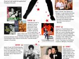 Elvis Singing Happy Birthday Card Elvis Presley A Timeline Of the King Of Rock N Roll S