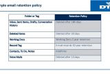 Email Archiving Policy Template Information Governance In Office 365 Records Management