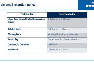 Email Archiving Policy Template Information Governance In Office 365 Records Management