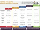 Email Campaign Planning Template 24 Email Marketing Tips to Improve Ctr Smart Insights
