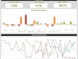 Email Dashboard Template 21 Best Kpi Dashboard Excel Template Samples for Free Download