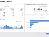 Email Dashboard Template Email Subscribers Metrics 4 Metrics to Grow Your