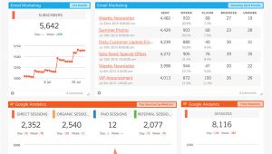 Email Dashboard Template the Ultimate Email Marketing Dashboard Dasheroo