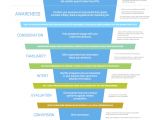 Email Funnel Templates 10 Excellent Email Marketing Infographics