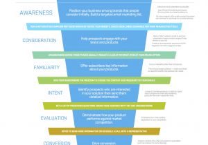 Email Funnel Templates 10 Excellent Email Marketing Infographics