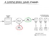 Email Funnel Templates 6 Best WordPress Squeeze Page Builders for 10x Email Opt Ins