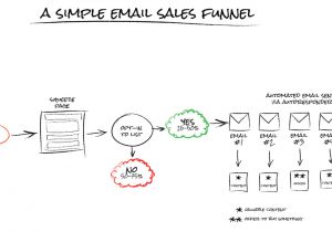 Email Funnel Templates 6 Best WordPress Squeeze Page Builders for 10x Email Opt Ins