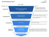 Email Funnel Templates Master the 5 Step Email Marketing Funnel Lucidchart Blog
