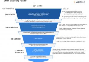 Email Funnel Templates Master the 5 Step Email Marketing Funnel Lucidchart Blog