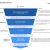 Email Funnel Templates Master the 5 Step Email Marketing Funnel Lucidchart Blog