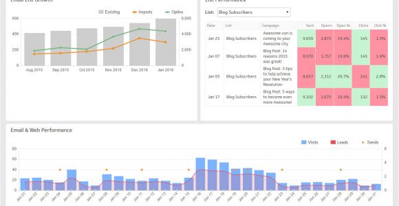 Email Marketing Dashboard Template Email Marketing Klipfolio Com