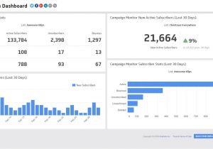 Email Marketing Dashboard Template Email Subscribers Metrics 4 Metrics to Grow Your