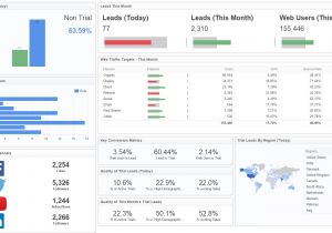 Email Marketing Dashboard Template Marketing Dashboards Reports for social Seo Ads Web