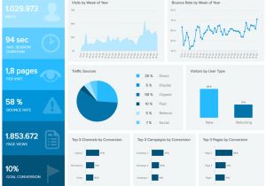 Email Marketing Dashboard Template Marketing Dashboards Templates Examples to Track Your