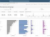 Email Marketing Dashboard Template Tableau Dashboard Starters and Templates