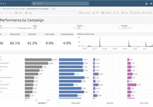 Email Marketing Dashboard Template Tableau Dashboard Starters and Templates