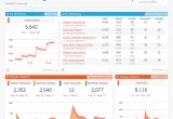 Email Marketing Dashboard Template the Ultimate Email Marketing Dashboard Dasheroo