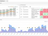 Email Marketing Dashboard Template Use Mailchimp as A Data source Klipfolio