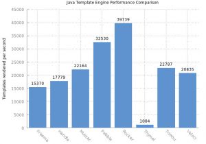 Email Template Engine Java Java Template Engine