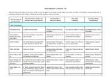 Emergency Communications Plan Template 8 Project Communication Plan Templates Free Sample