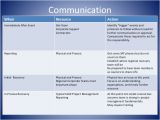 Emergency Communications Plan Template Business Emergency Response Plan Example Emergency Family