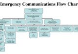 Emergency Communications Plan Template Ideas for A Communication Planning Emergency
