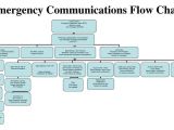 Emergency Communications Plan Template Ideas for A Communication Planning Emergency