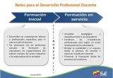 Enseñanza Y Desarrollo Profesional Docente Resumen Colombia Gt formacion Docente Avances Y Retos En Colombia