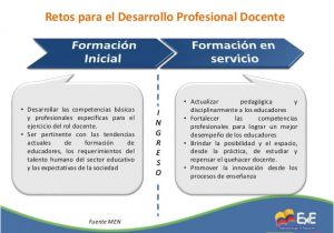 Enseñanza Y Desarrollo Profesional Docente Resumen Colombia Gt formacion Docente Avances Y Retos En Colombia