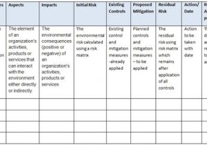 Environmental aspects Register Template Ends 360 Registers