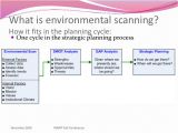 Environmental Scan Template Environmental Scanning Ppt