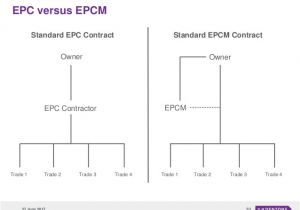 Epcm Contract Template Mining Seminar