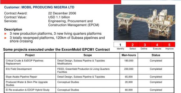 Epcm Contract Template Ppt Deltaafrik S Success Story Local Execution