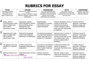 Essay Grading Rubric Template Rubrics In Essay