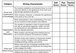Essay Grading Rubric Template Writing Rubric for Argumentative Essay Bamboodownunder Com